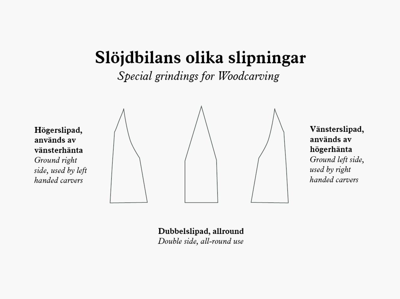 Gränsfors Medium Carving Axe