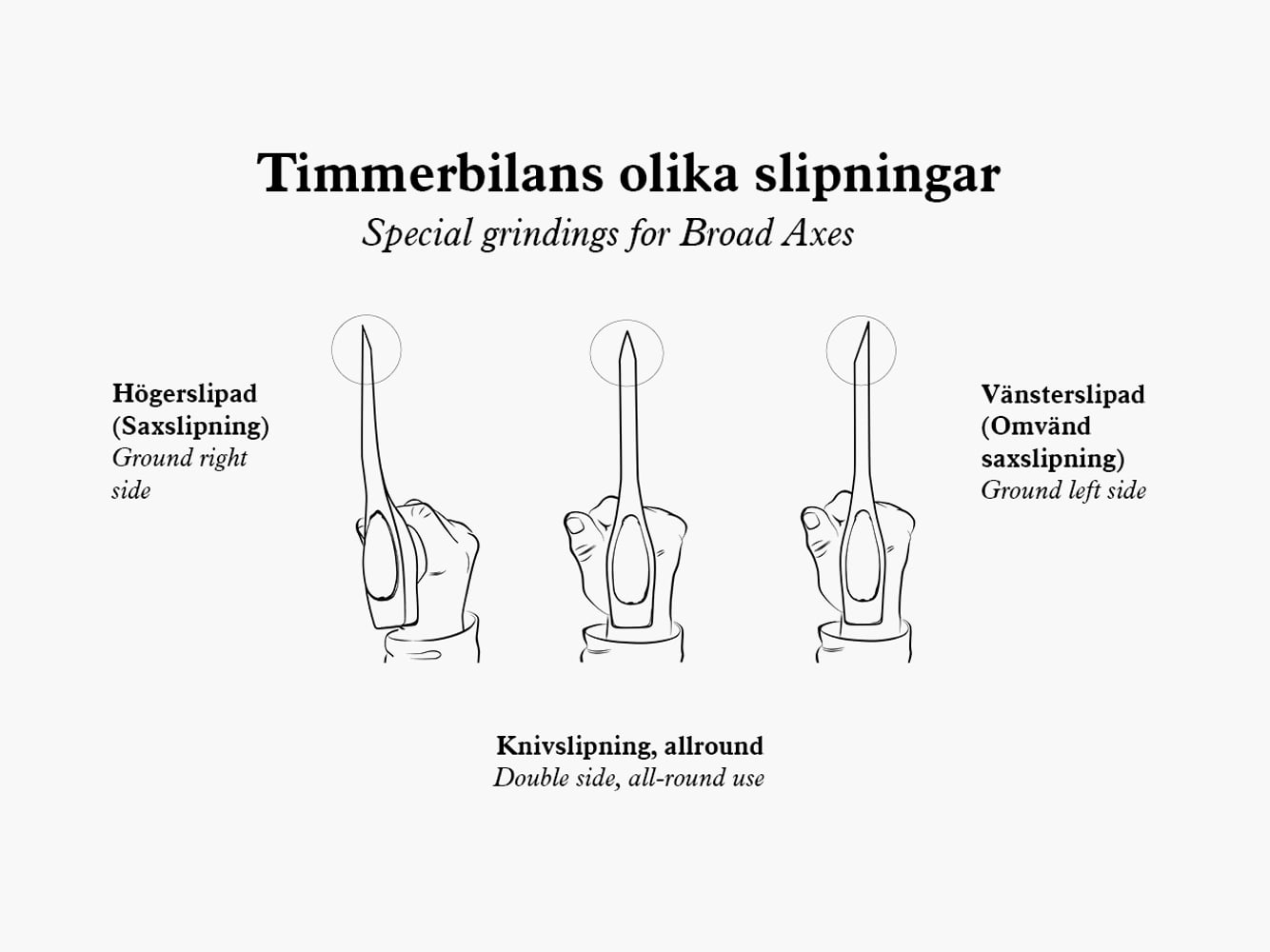 Gränsfors Zimmermannsaxt, Modell 1900, Geradem Stiel