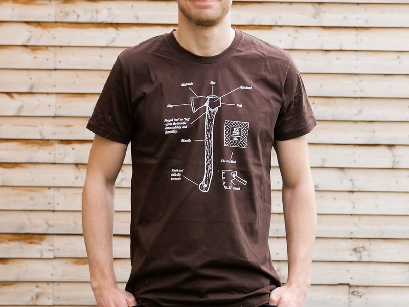 Gränsfors T-shirt, Parts of the axe